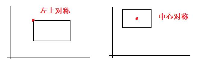 事件部分